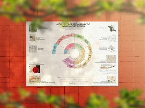 Afbeeldingsresultaten voor Timeline Design Behance