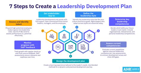 Image result for Army Leadership Development Plan Example