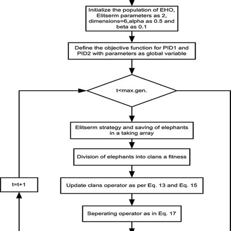 CS Flowchart for Loop に対する画像結果