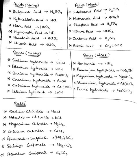 Acid-Base Chemistry Formulas に対する画像結果