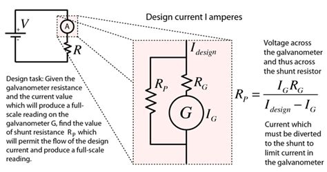 Ammeter Function に対する画像結果