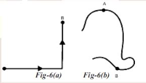 Displacement Drawing に対する画像結果