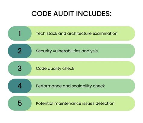 Image result for Coding Audit Tool