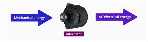 Toradh íomhá ar Alternator How to Drive On Car