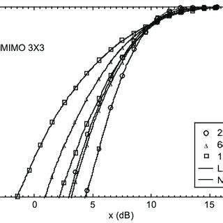 Image result for Cumulative Distribution Function Icon