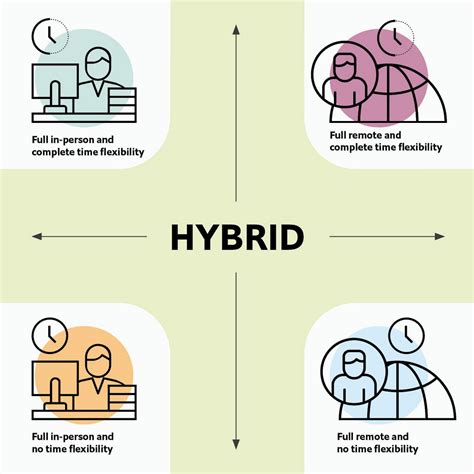 What Is Hybrid Work Setting に対する画像結果