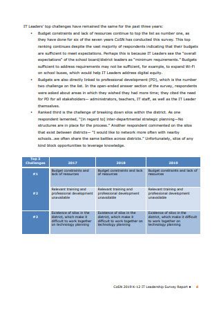 Image result for Leadership and Workforce Development Qualification Report Example