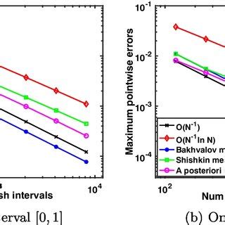 Image result for Log Graphs Exercises