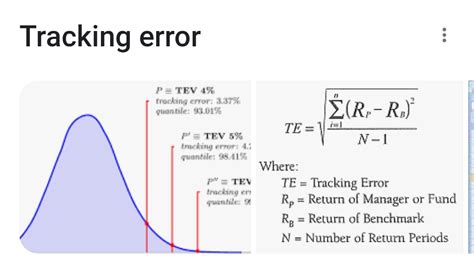 Image result for Contribution to Tracking Error Formula