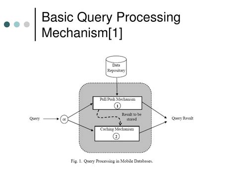 Query Processing in Mobile Computing に対する画像結果