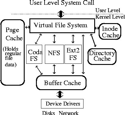 Image result for Linux Kernel CPU Cache