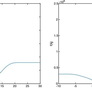 Image result for Assignment Problem Objective Function