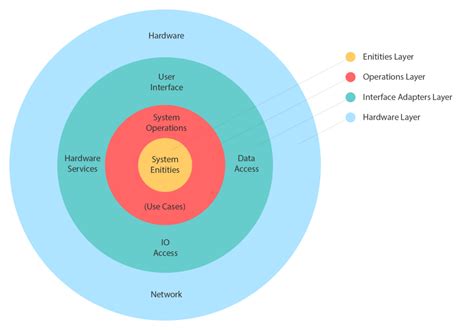 Image result for Object-Oriented Programming for plc