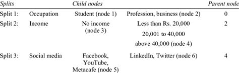 Image result for Simple Path Tree