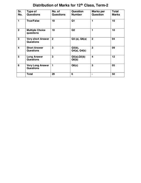 Image result for Class 12 Computer Science Book HP Board