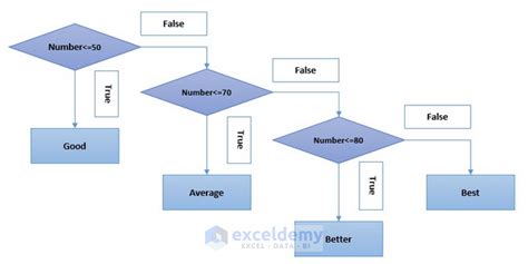 Afbeeldingsresultaten voor If Excel Multiple Conditions