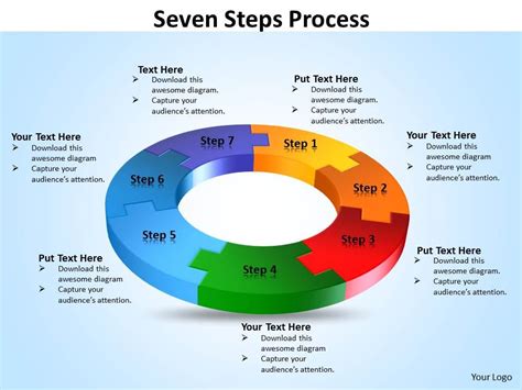 Image result for 7 Step Management Model