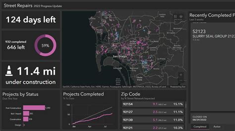 Afbeeldingsresultaten voor ArcGIS Dashboard Tutorial