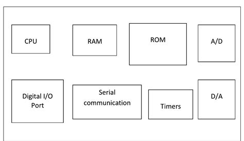 Image result for Simple Microcontroller Diagram