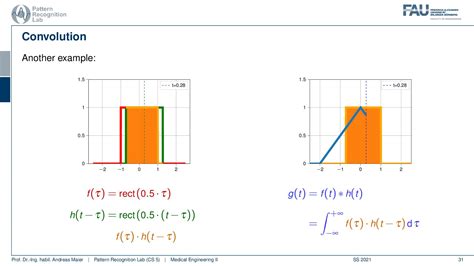 Image result for Vector Convolution