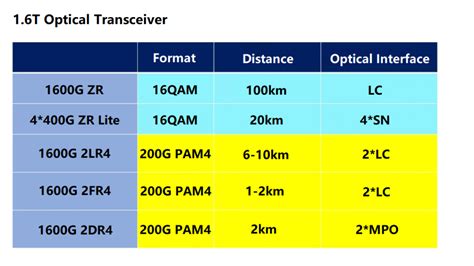 Optical Module Graph に対する画像結果