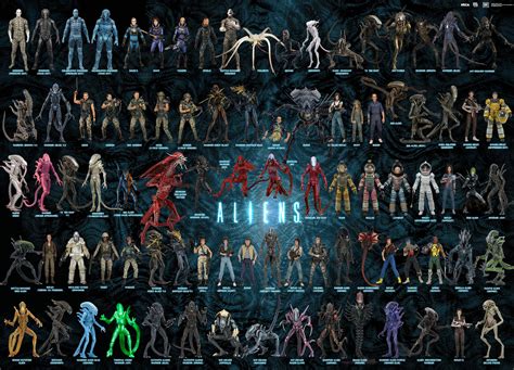 NECA Ultimate Collection Visual Guide に対する画像結果