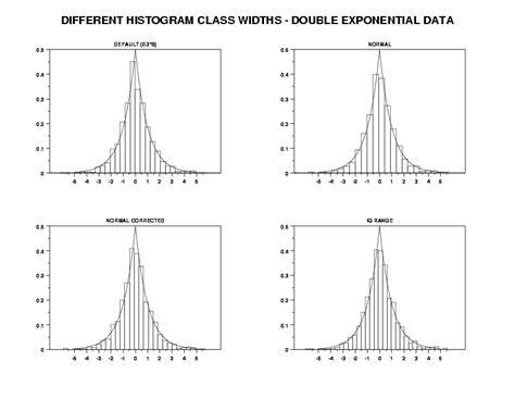 Image result for Class Width Histogram