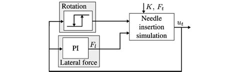Image result for Full Needle Deflection