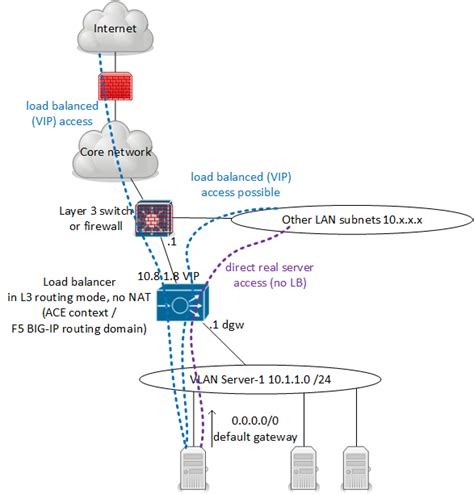 F5 Load Balancer Symbol に対する画像結果