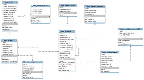 Image result for Complex Relational Database