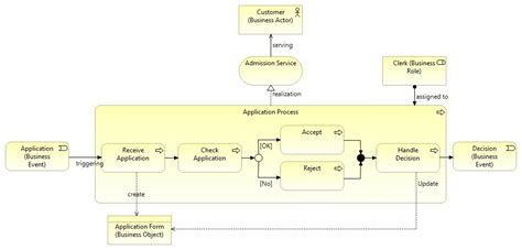 Toradh íomhá ar ArchiMate NoSQL Database View