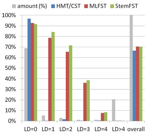 Image result for Precision Real-World Example