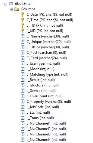 Toradh íomhá ar SQL Concatenate Values