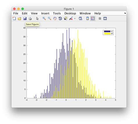 Image result for MATLAB Weighted Histogram