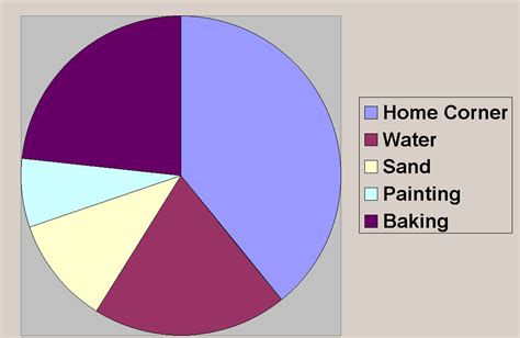 Image result for Behaviour Sampling Observation