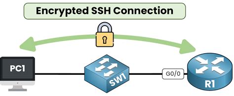 How to Do SSH Connection in Cisco Packet に対する画像結果