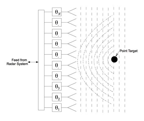 Image result for Phased Array Radar Texture