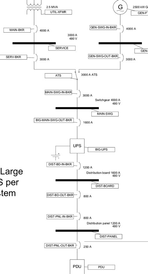 Image result for Data Center One Line Drawing