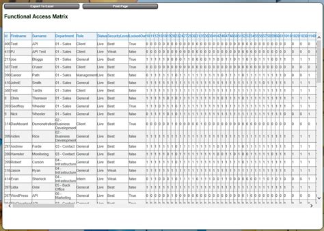Image result for Pcse Access Control User Software