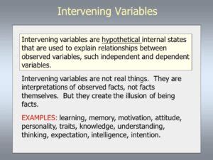 Afbeeldingsresultaten voor Intervening Variable vs Moderating Variable