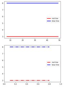 Afbeeldingsresultaten voor Line Plot Matplotlib