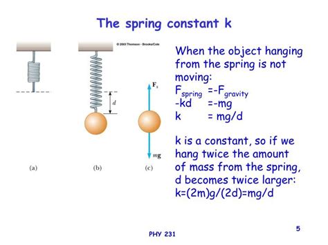 Image result for Spring Constant Formula with a Square Root