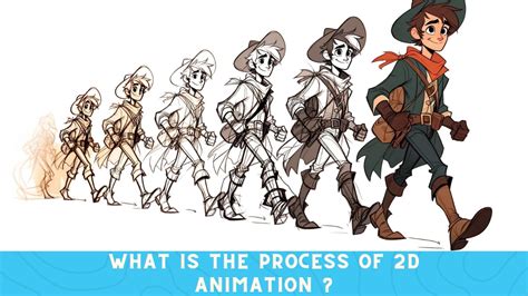 Image result for Character 2D Animation Process