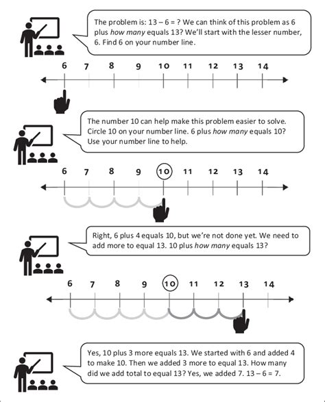 Résultat d’images pour Number Line Problems with Solutions