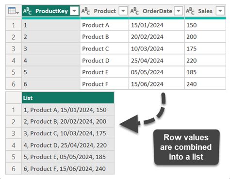 Image result for Power Query List of Tokens