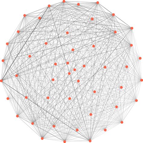 Image result for Large Fully Connected Graph