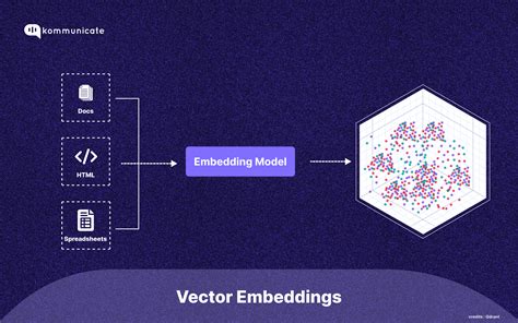 Toradh íomhá ar Vector Embeding