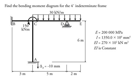 Image result for Slope Deflection Method Examples