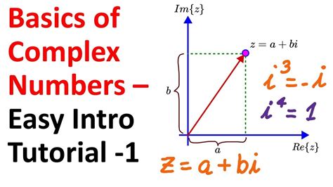 Imaginary Numbers Basics に対する画像結果