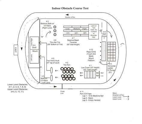 Image result for Army Obstacle Course Layout